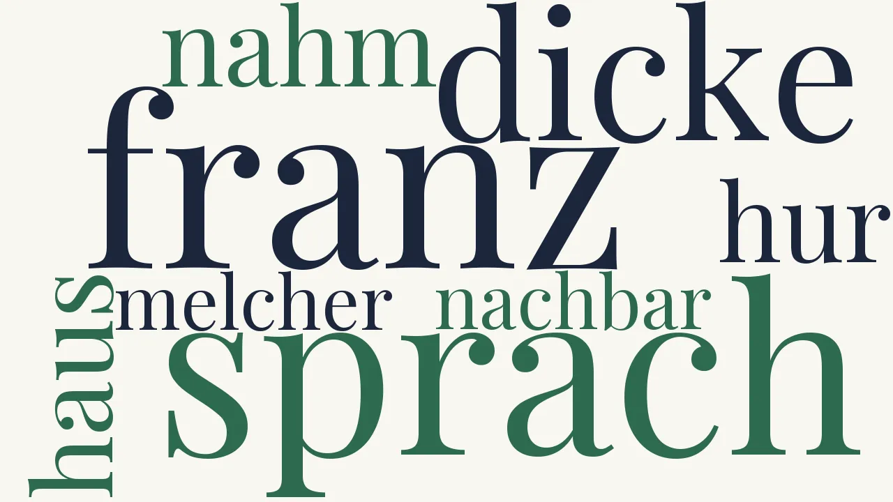 Wortwolke zu Toleranz
