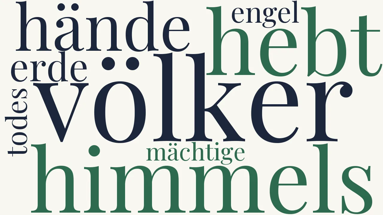 Wortwolke zu Zeichen der Zeit