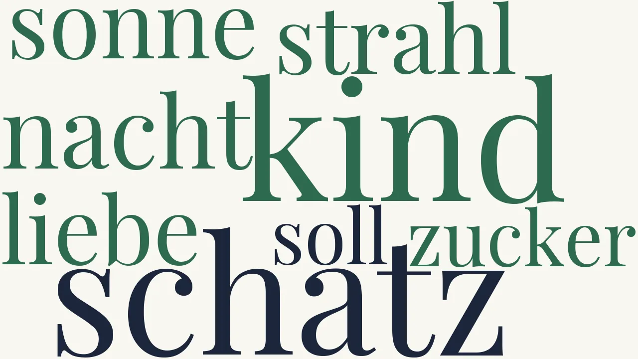 Wortwolke zu Erwuenschte Nacht Ihr angenehmer Schatten