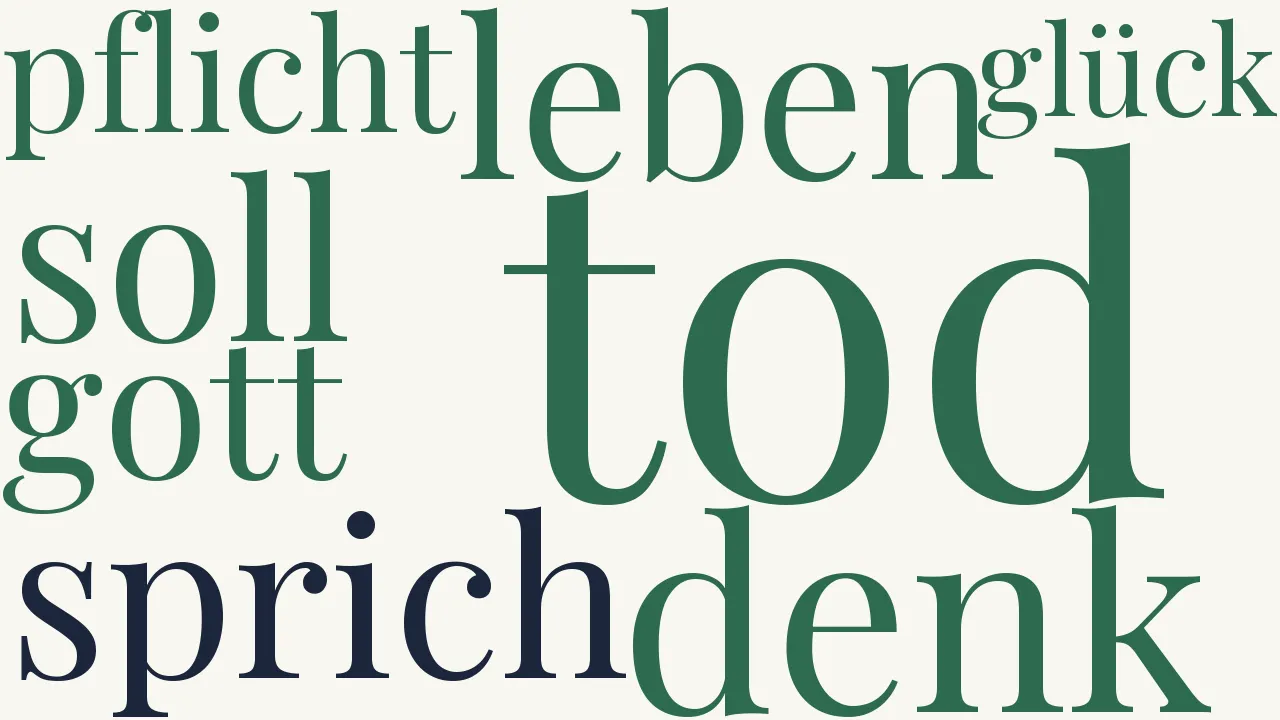 Wortwolke zu Beständige Erinnerung des Todes