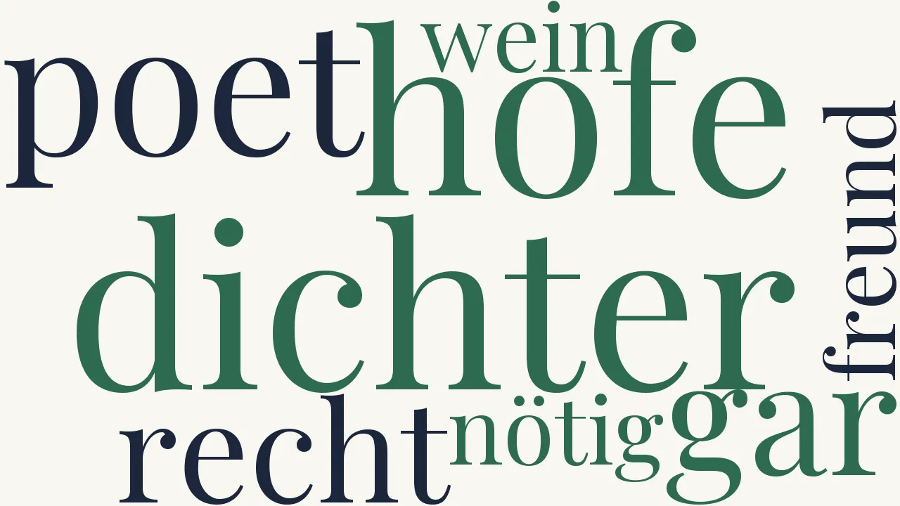 Wortwolke zu Der glückliche Dichter