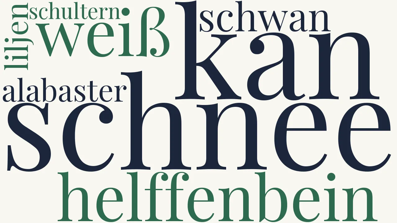 Wortwolke zu Auff ihre schultern