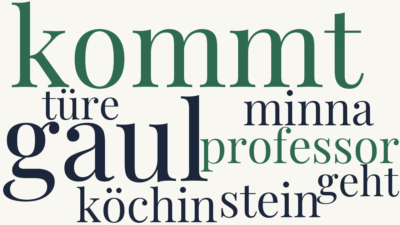Wortwolke zu Der Gaul