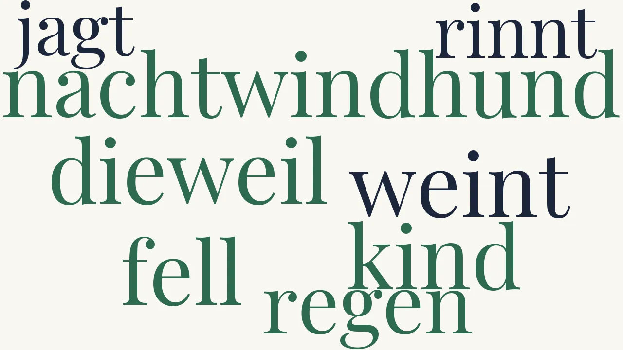 Wortwolke zu Himmel und Erde
