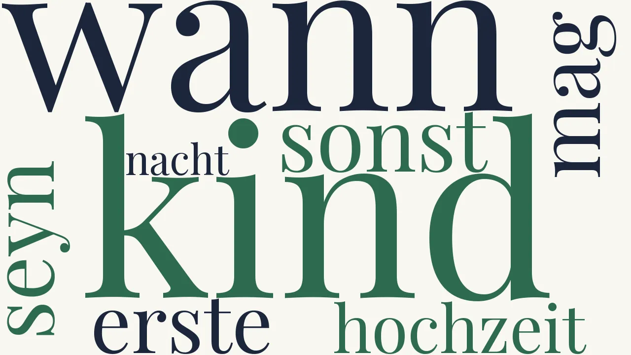Wortwolke zu Hochzeit-Fragen