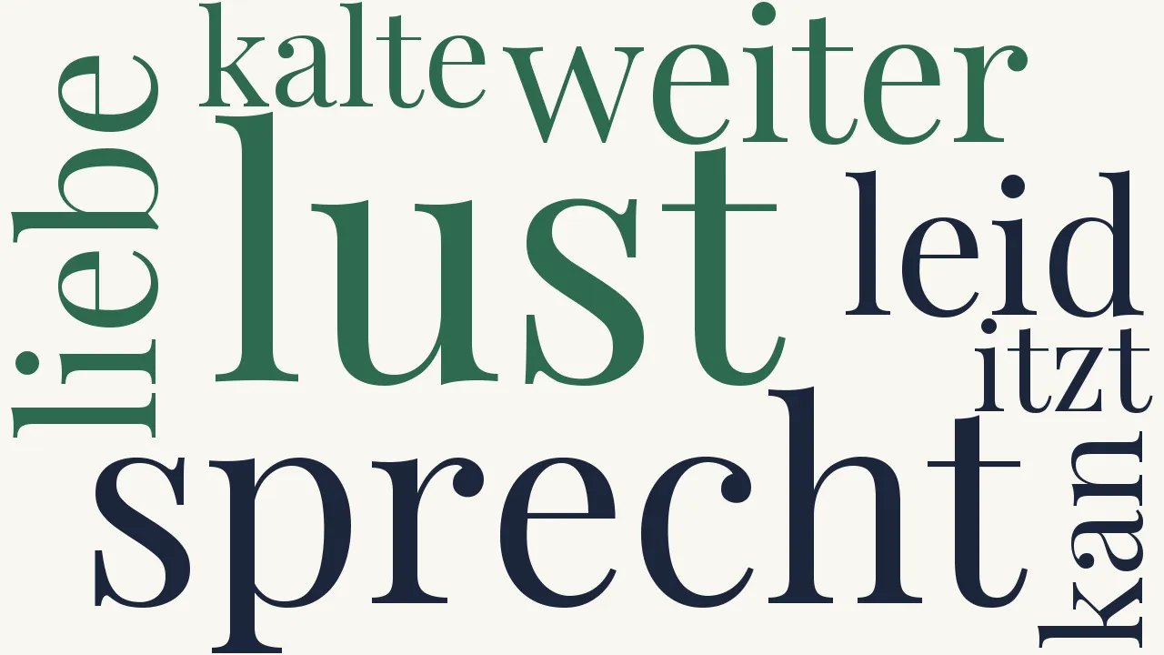 Wortwolke zu Poeten müssen verliebt seyn