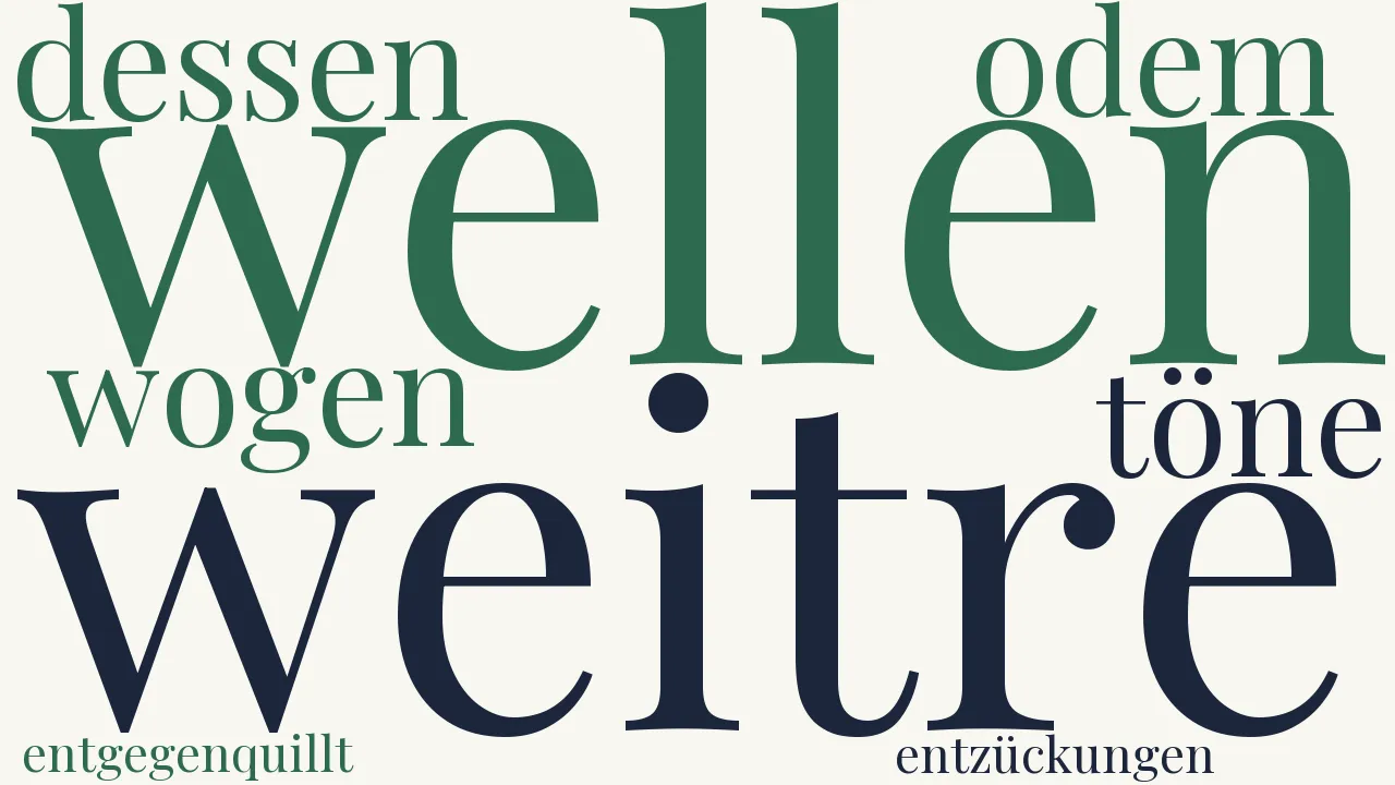 Wortwolke zu Bei Musik