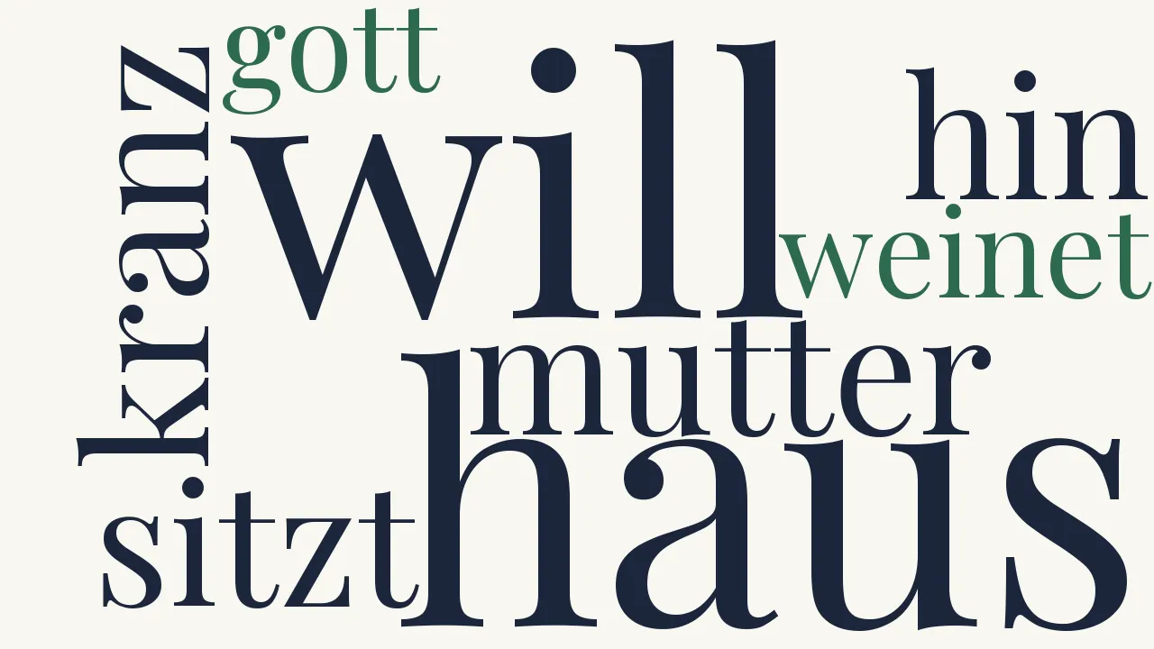 Wortwolke zu Ich kenn ein Haus, ein Freudenhaus...