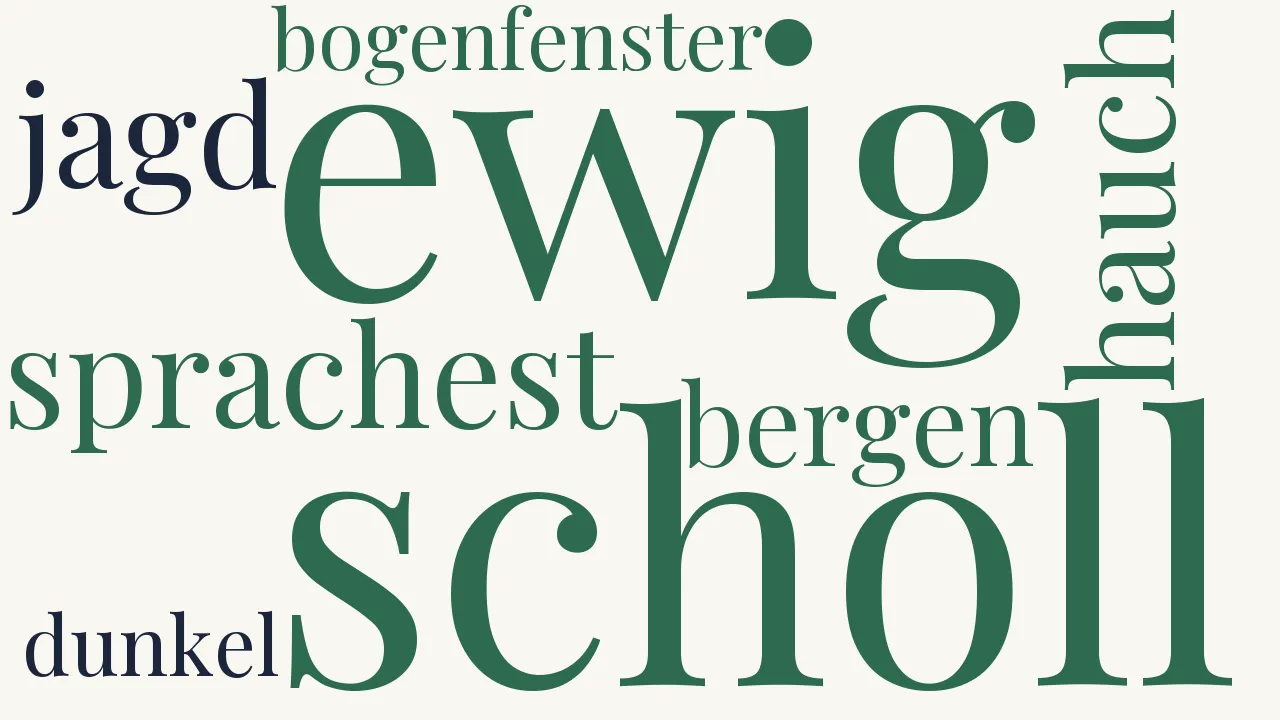 Wortwolke zu Burg Rodenstein