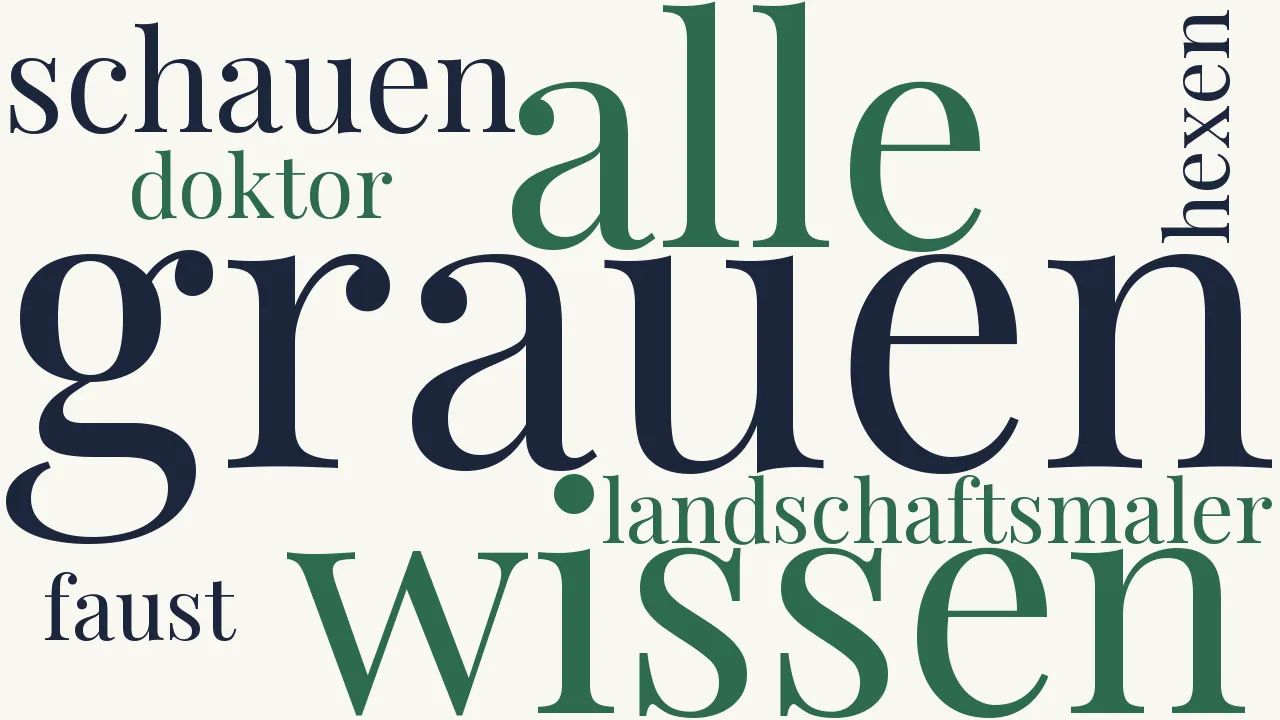 Wortwolke zu Nicht alle wissen so wie du zu schauen...