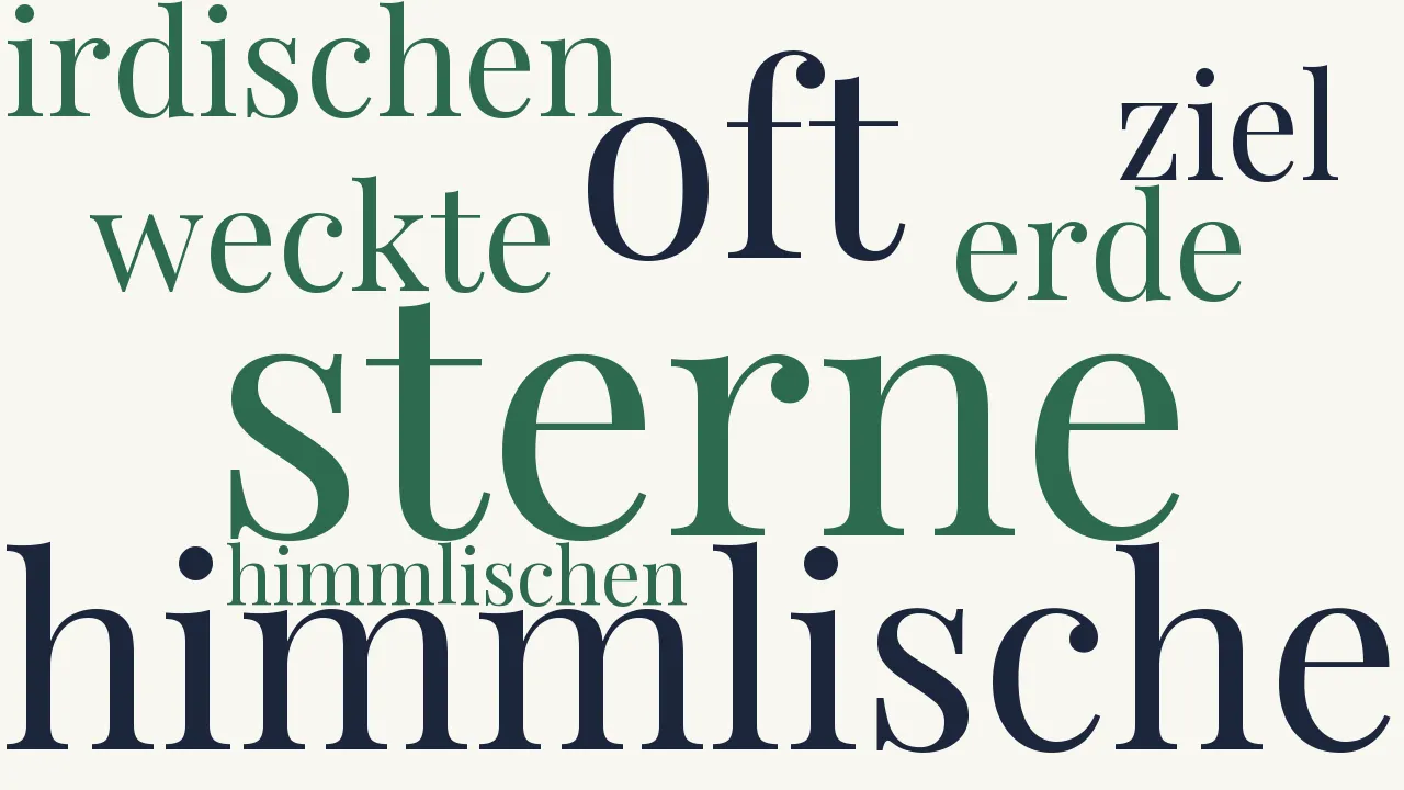 Wortwolke zu O wie so oft ...
