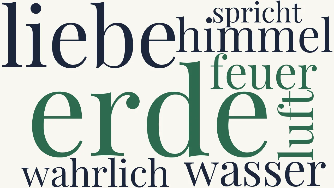 Wortwolke zu Schwalbenwitz