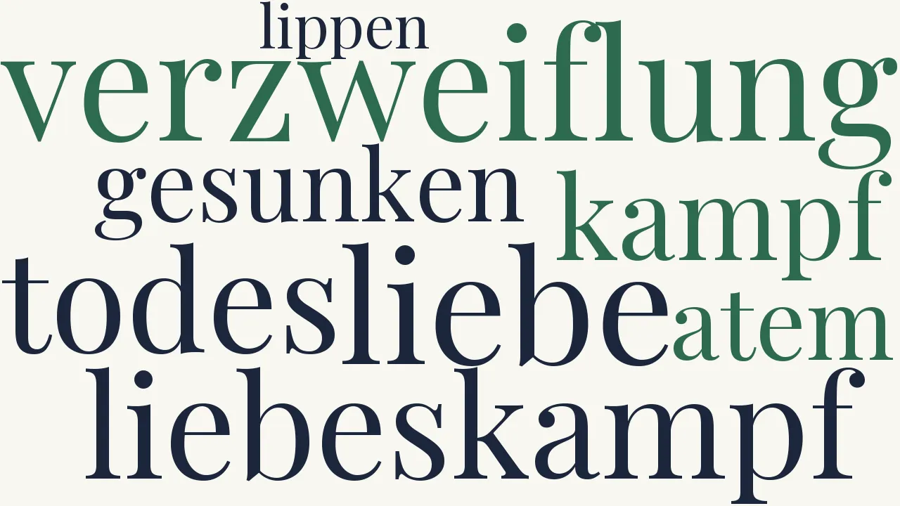 Wortwolke zu Über eine Skizze