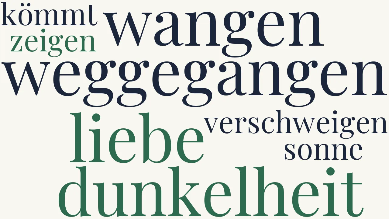 Wortwolke zu Wenn die Sonne weggegangen