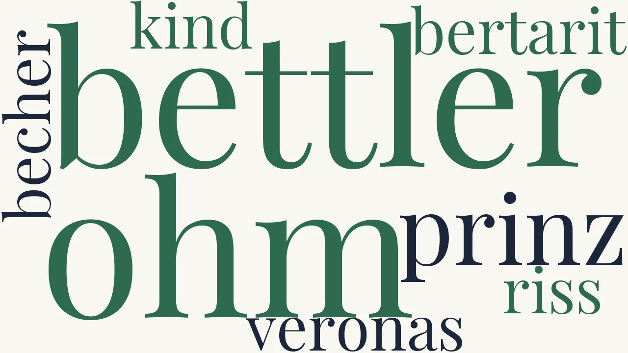 Wortwolke zu Bettlerballade