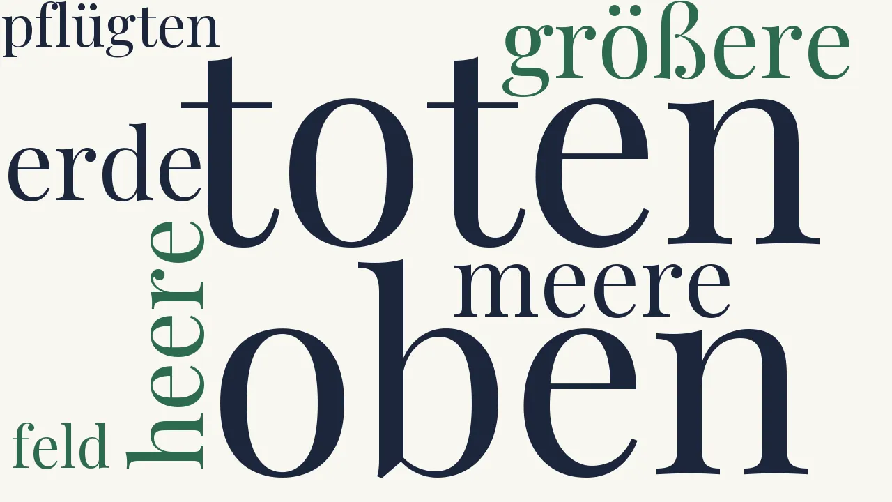 Wortwolke zu Chor der Toten
