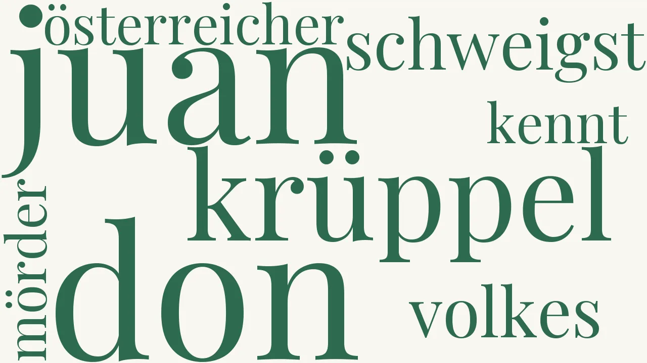 Wortwolke zu Das Auge des Blinden