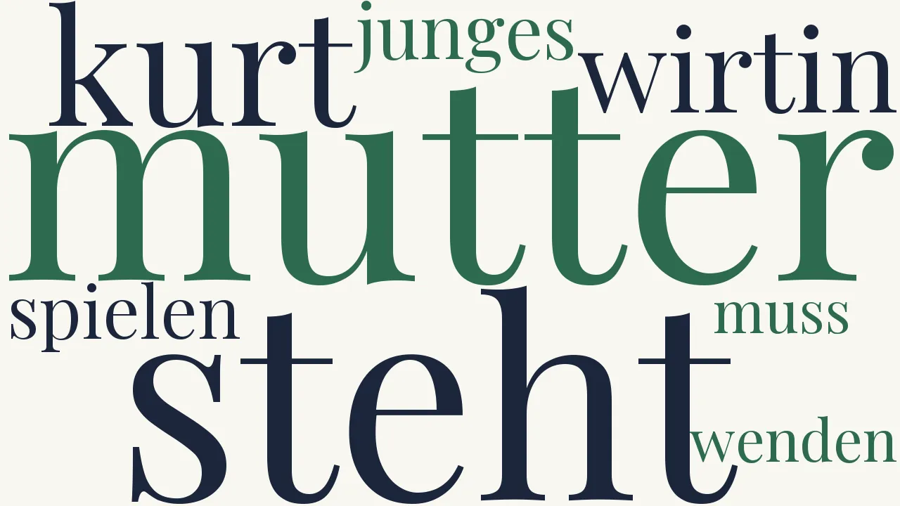 Wortwolke zu Das Gemälde
