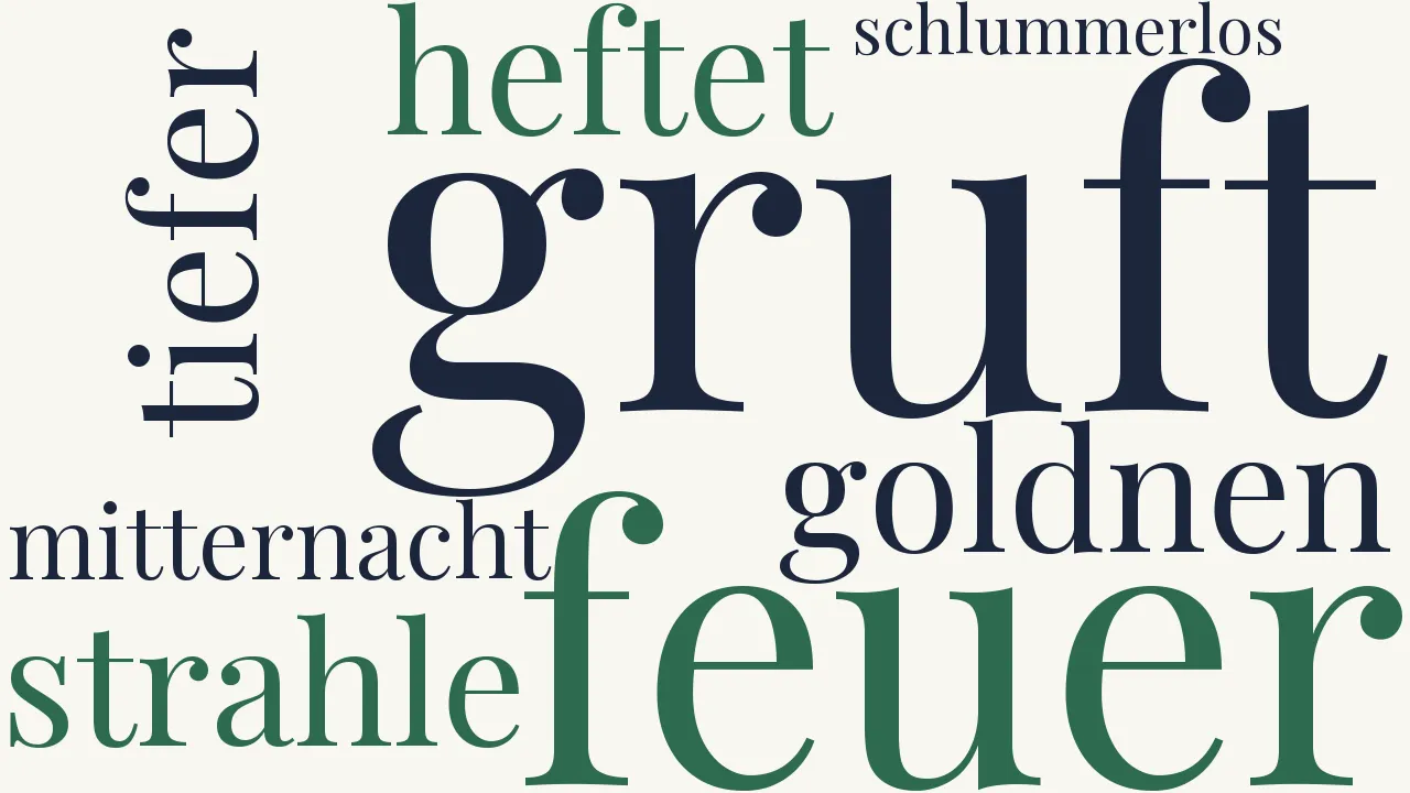 Wortwolke zu Das heilige Feuer