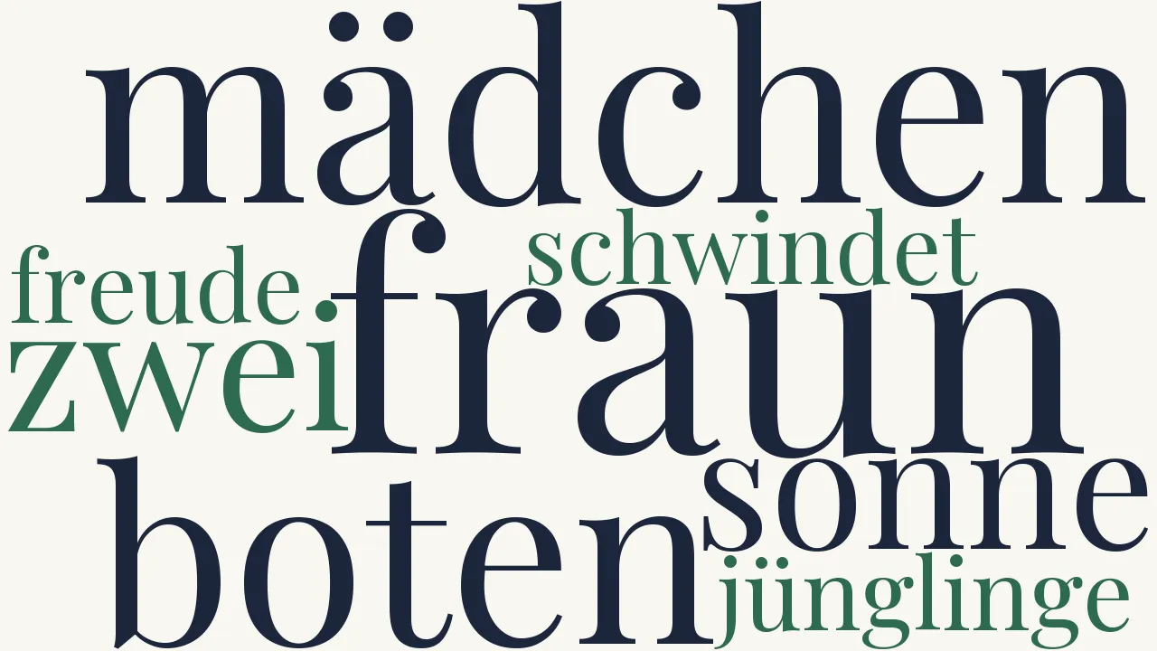 Wortwolke zu Der Botenlauf