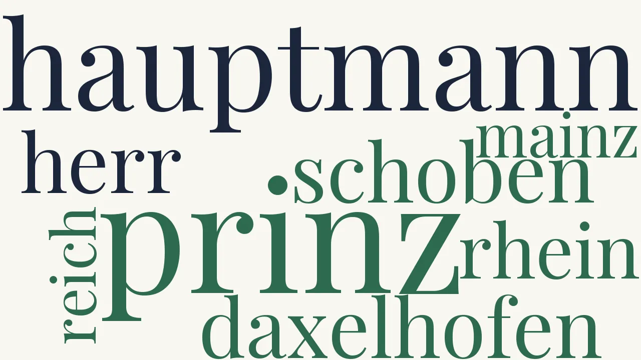 Wortwolke zu Der Daxelhofen
