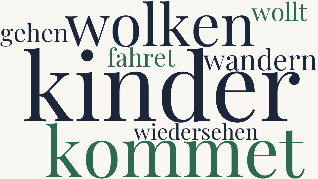 Wortwolke zu Der Gesang des Meeres