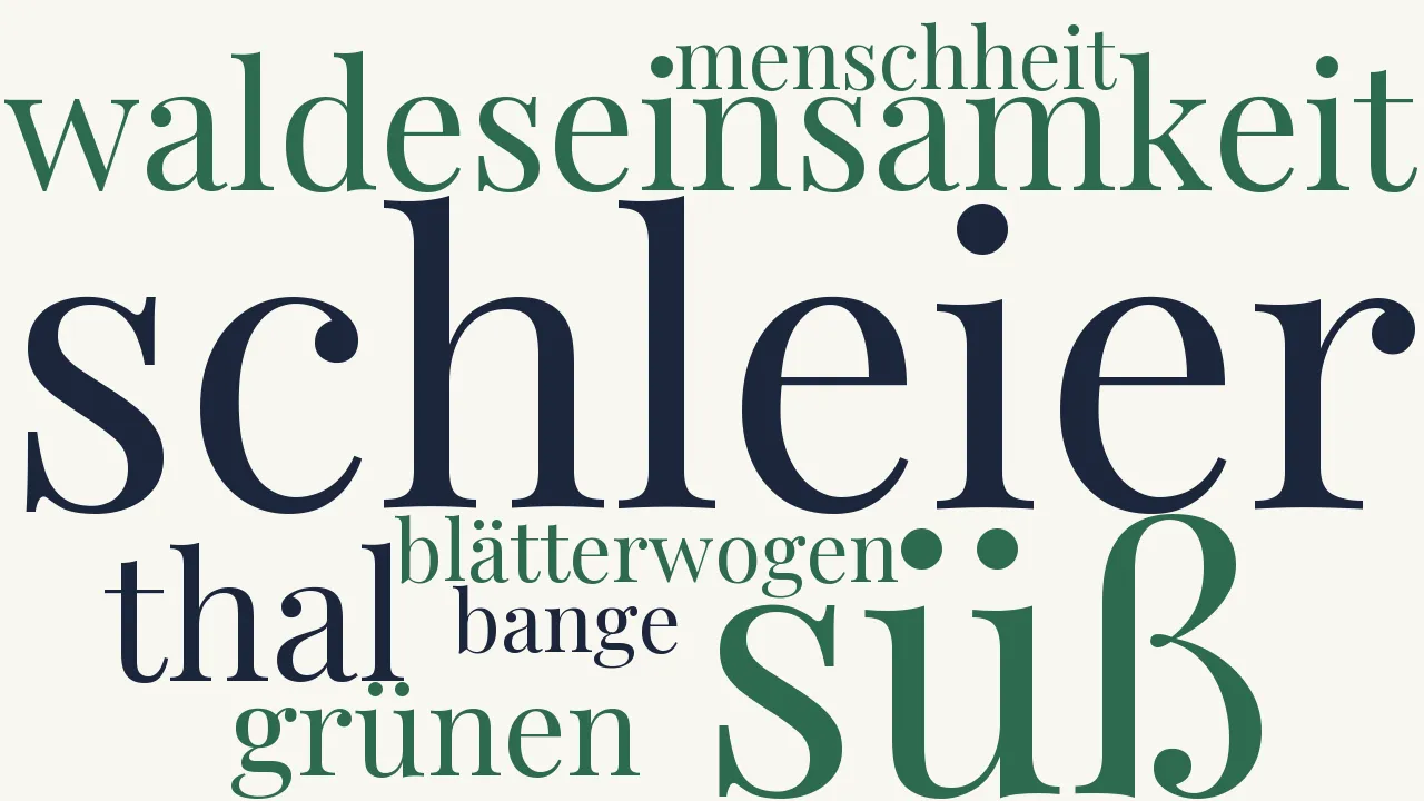 Wortwolke zu Das Waldthal
