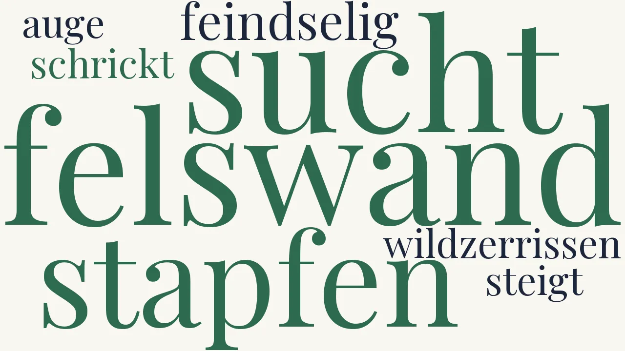 Wortwolke zu Die Felswand