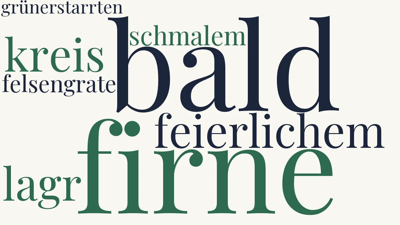 Wortwolke zu Himmelsnähe