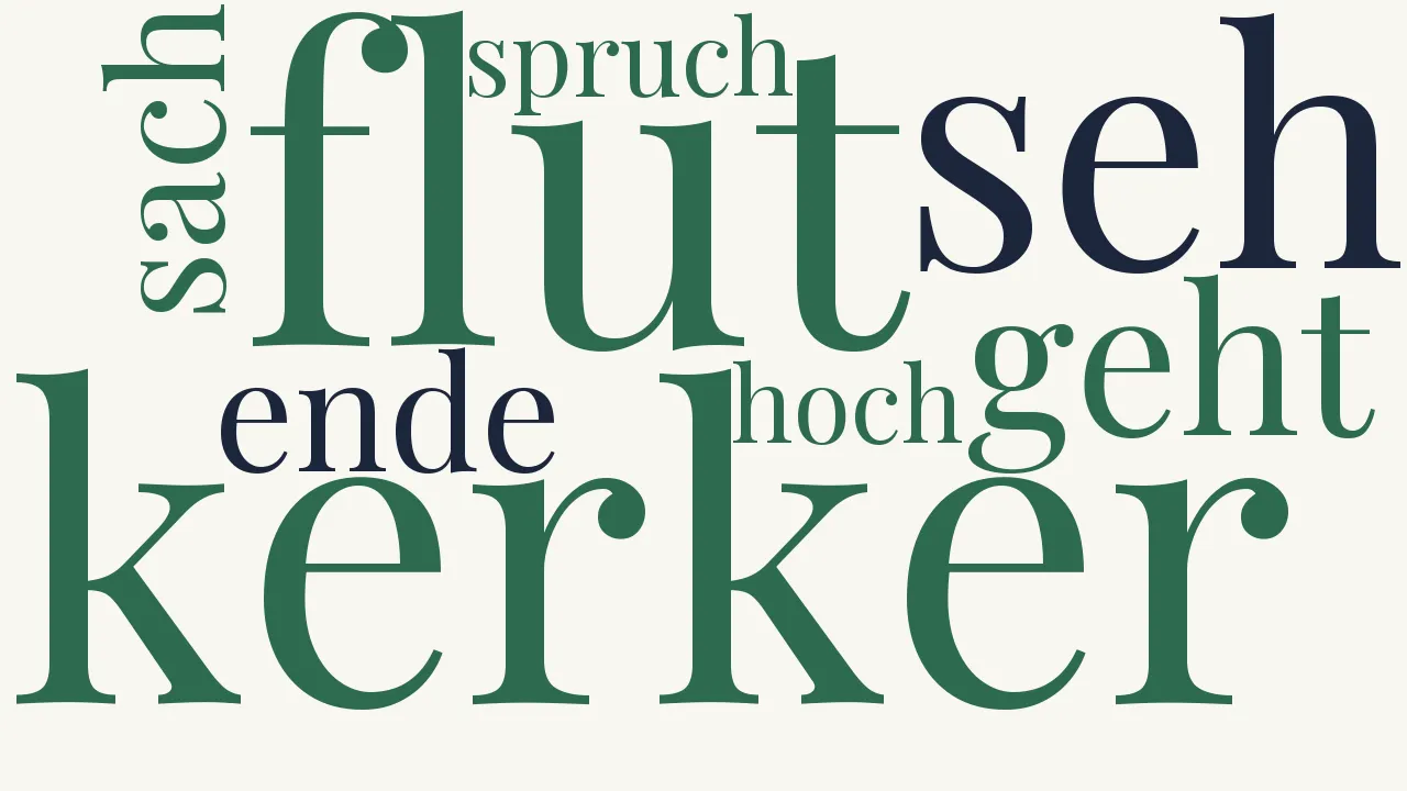 Wortwolke zu Hussens Kerker