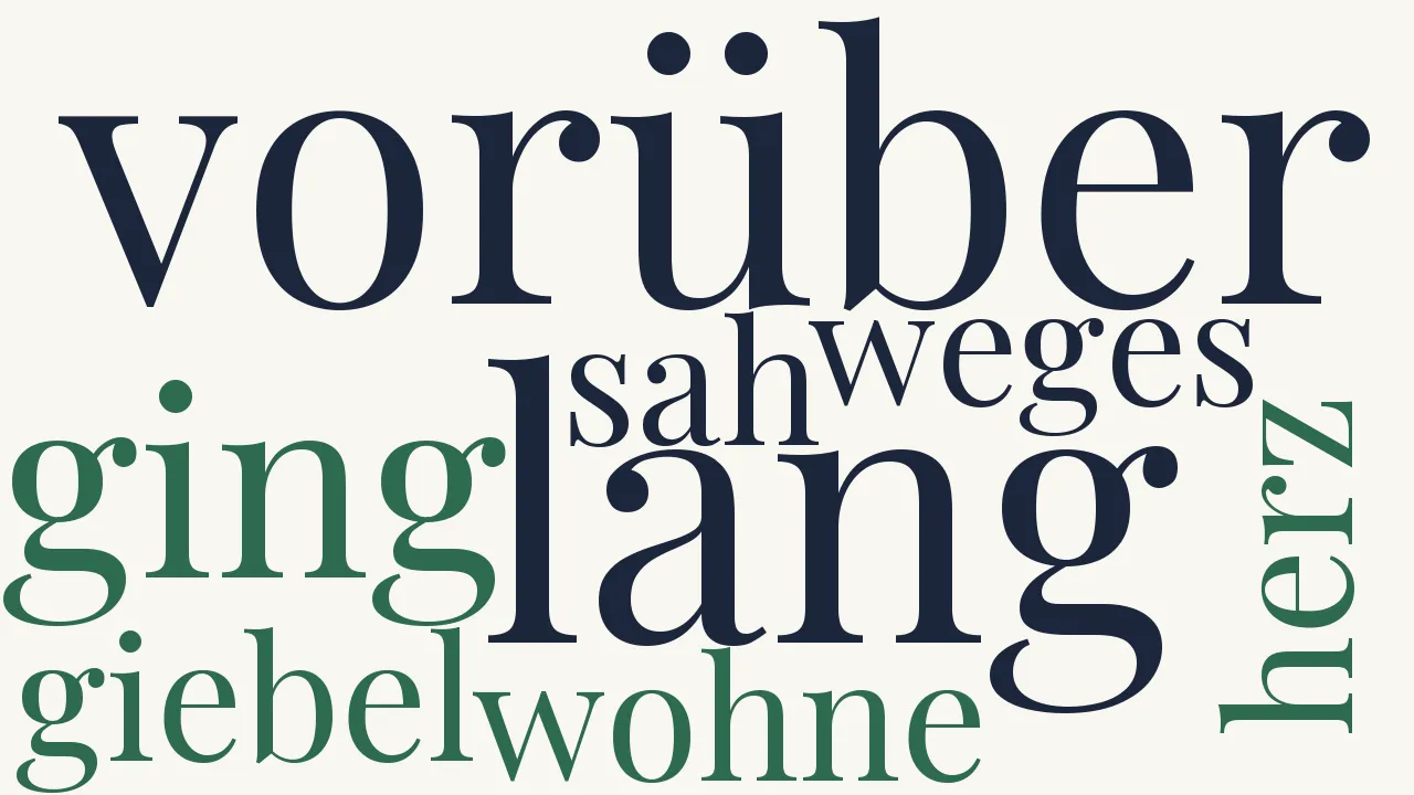 Wortwolke zu Ihr Heim