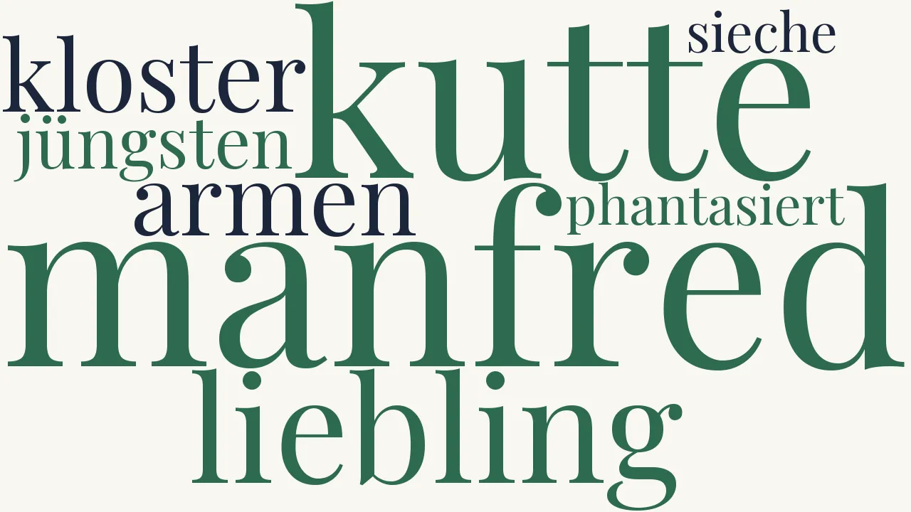 Wortwolke zu Kaiser Friedrich der Zweite