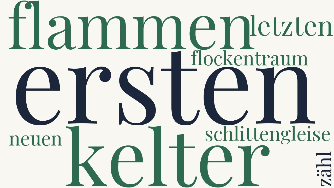 Wortwolke zu Mein Jahr