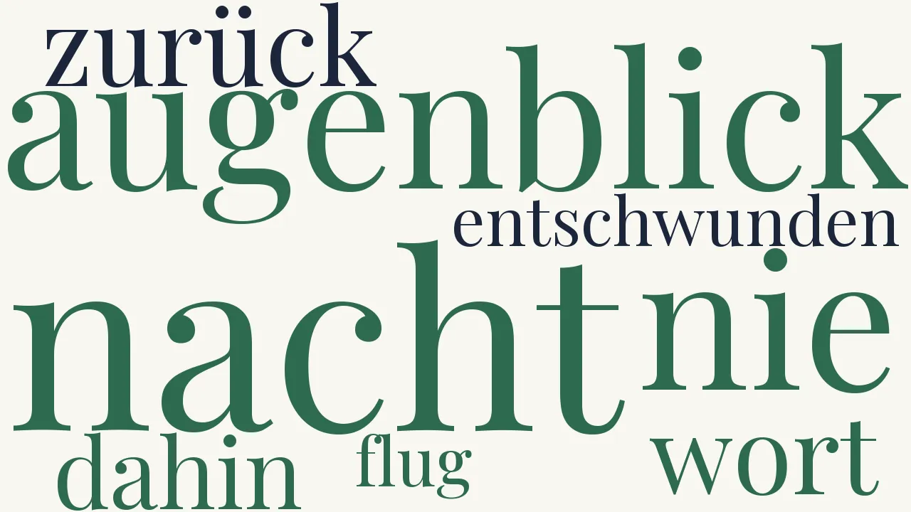 Wortwolke zu Der Augenblick