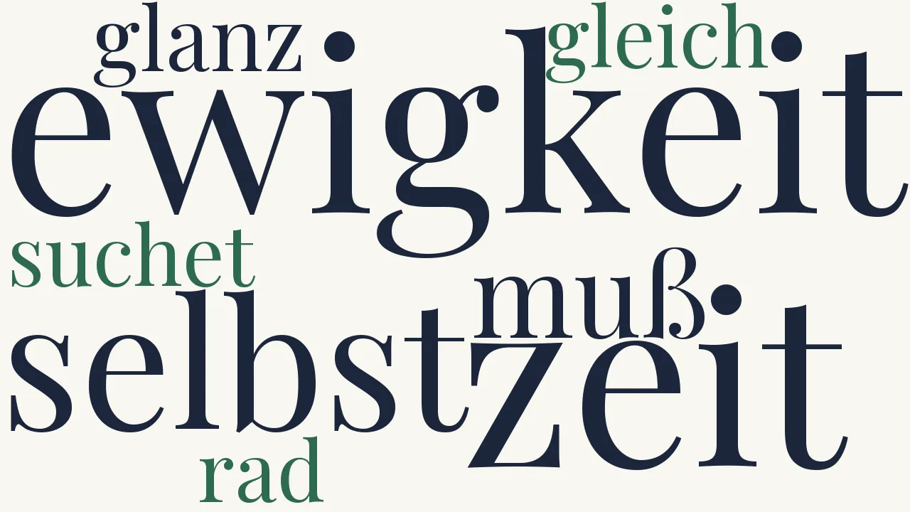 Wortwolke zu Das Ewige