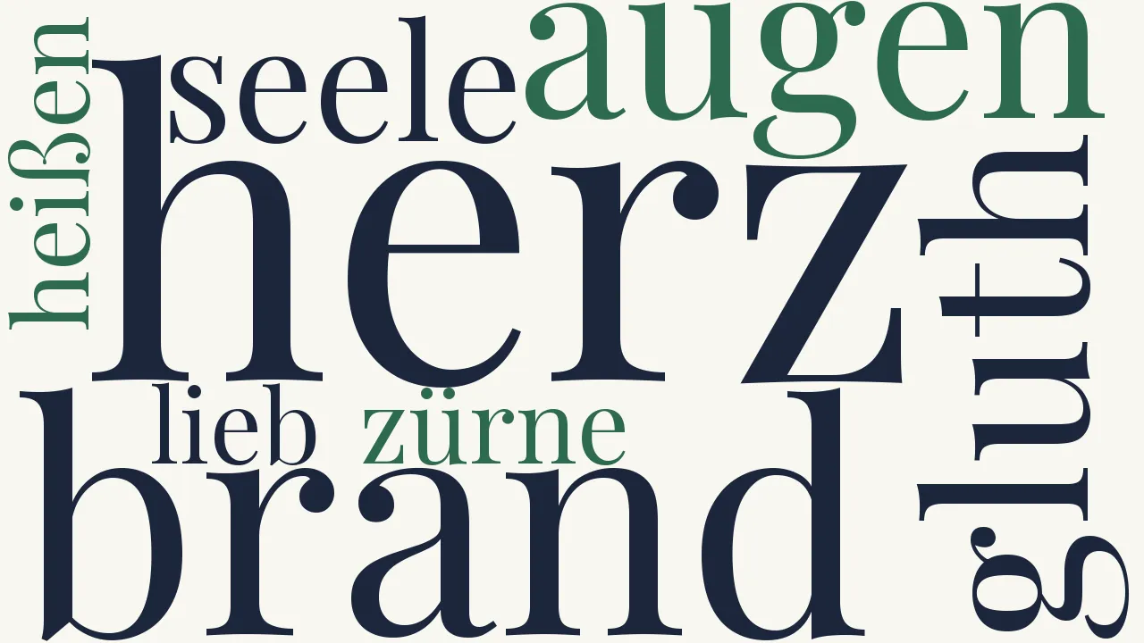 Wortwolke zu Das Herz