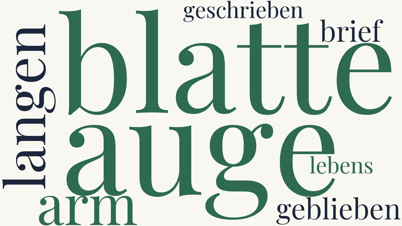Wortwolke zu Der Brief