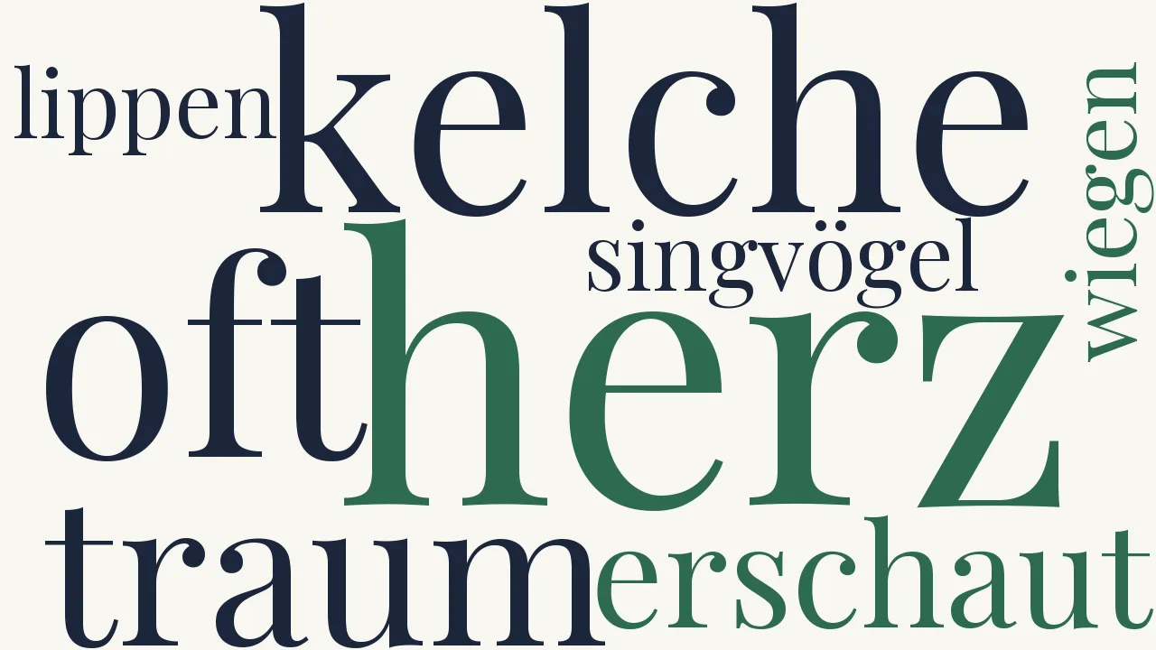 Wortwolke zu An -