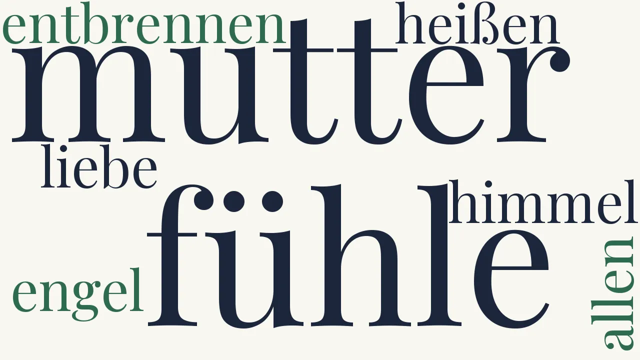 Wortwolke zu An meine Mutter (2)