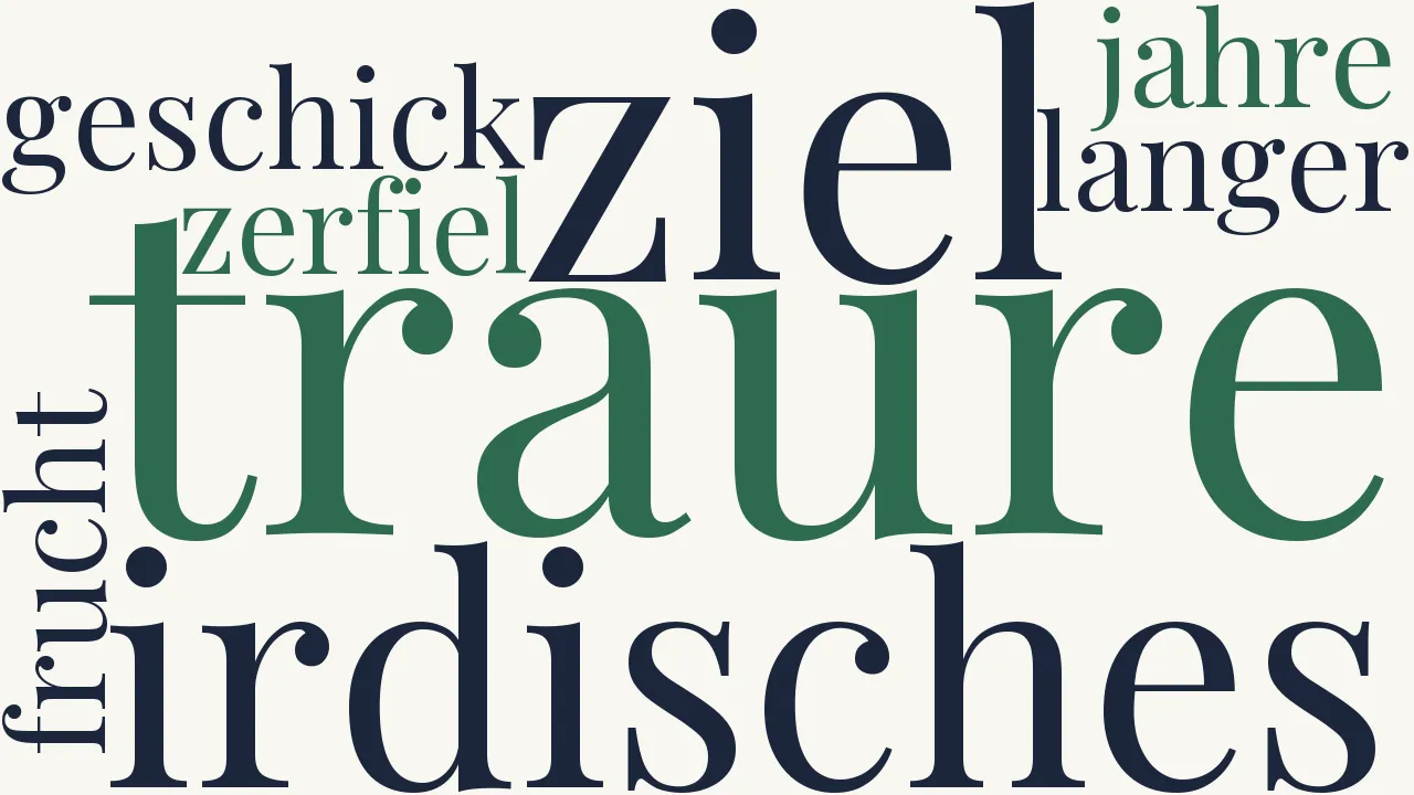 Wortwolke zu An ...