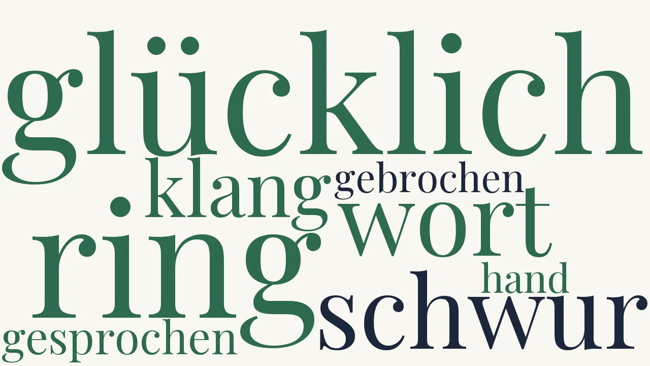 Wortwolke zu Braut-Ballade