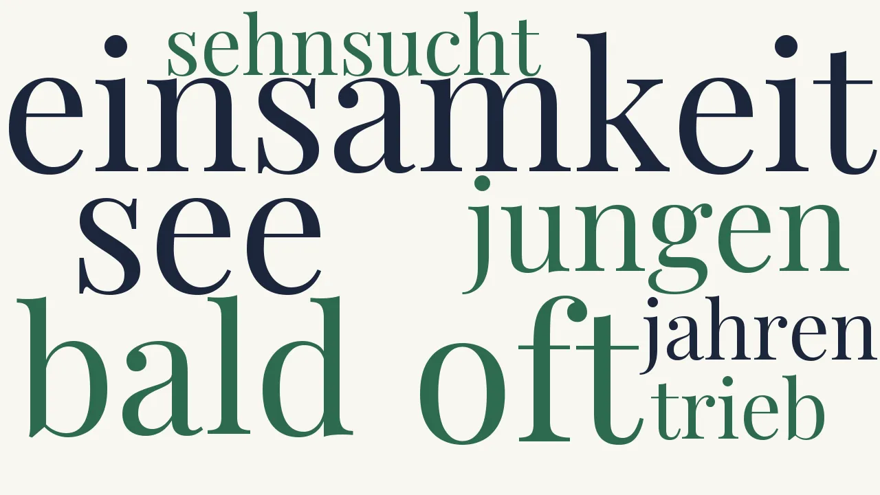 Wortwolke zu Der See