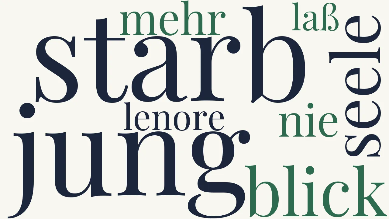 Wortwolke zu Lenore
