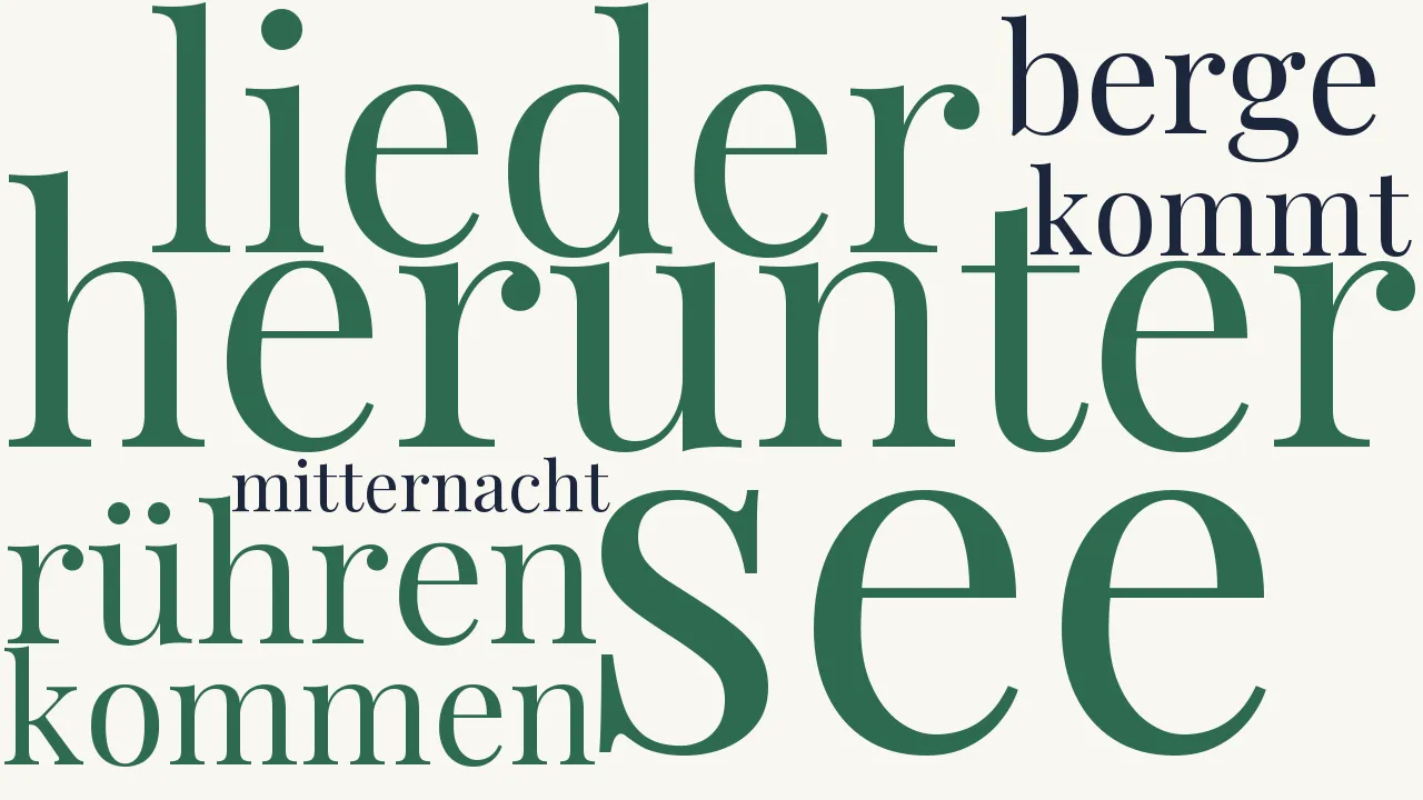 Wortwolke zu Die Geister am Mummelsee