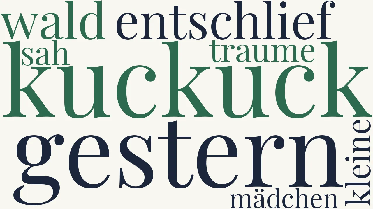 Wortwolke zu Ideale Wahrheit