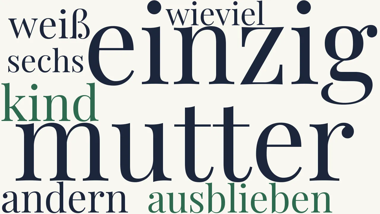 Wortwolke zu Selbstgeständnis