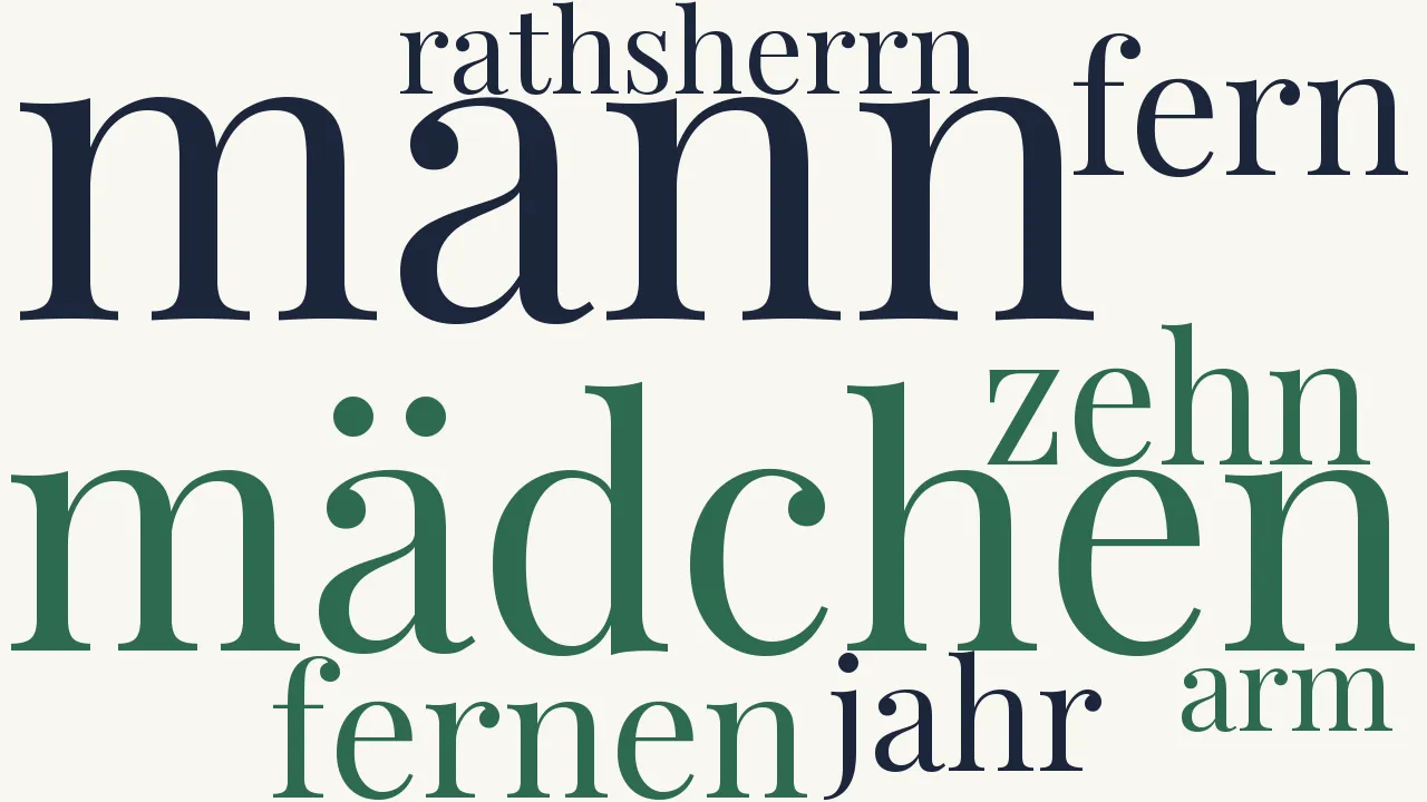 Wortwolke zu Des Menschen Pläne