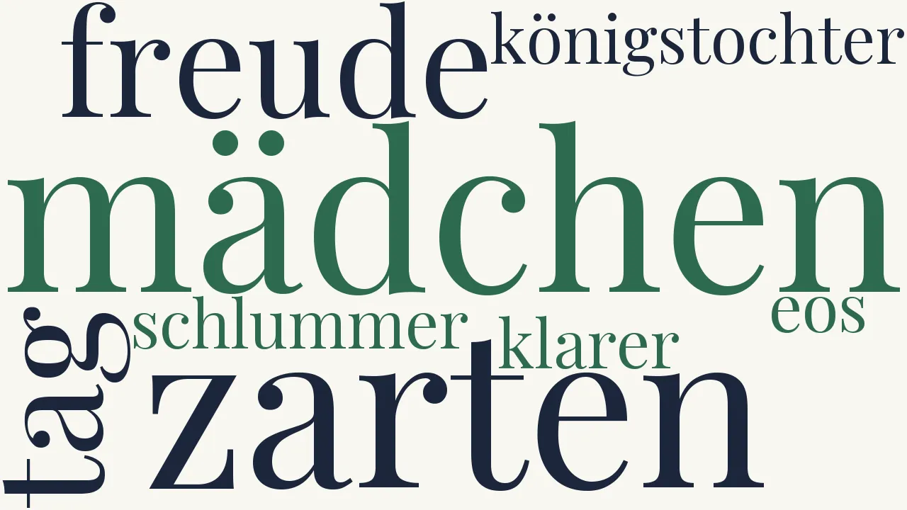 Wortwolke zu Die Erscheinung