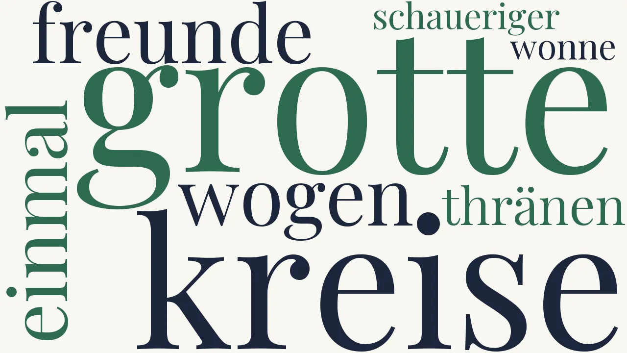 Wortwolke zu Die Grotte