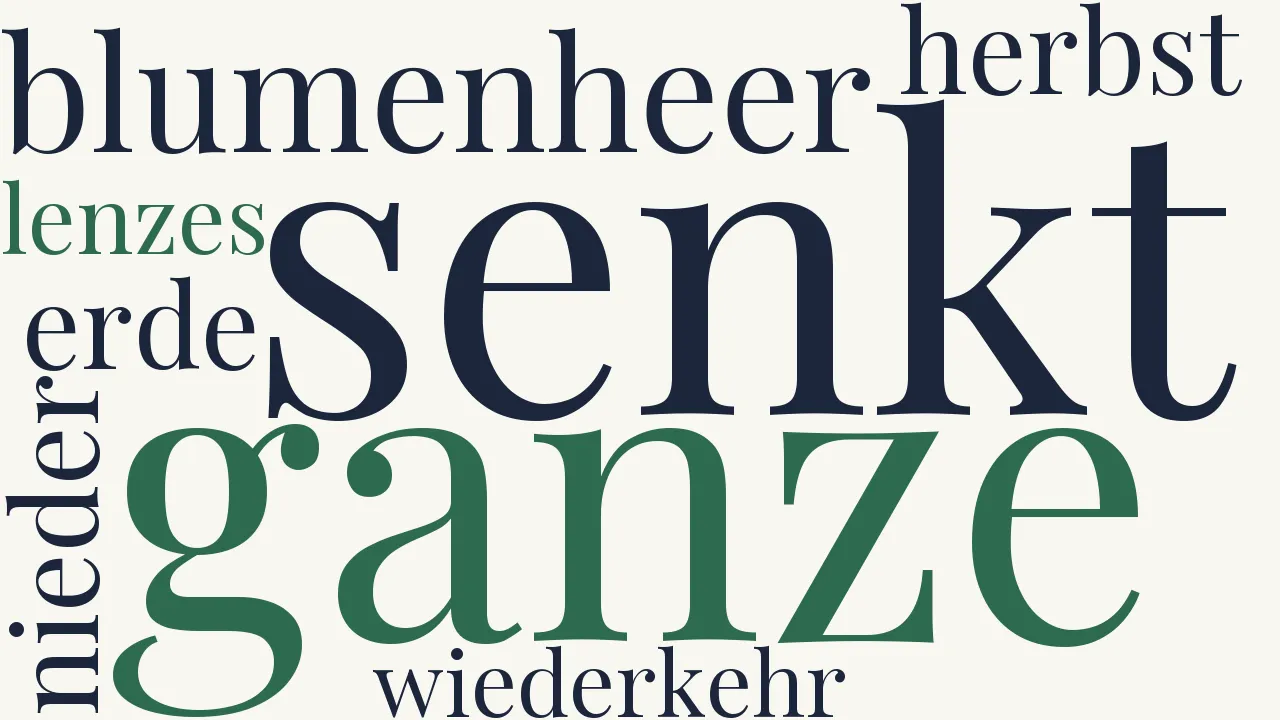 Wortwolke zu Die Natur und der Mensch